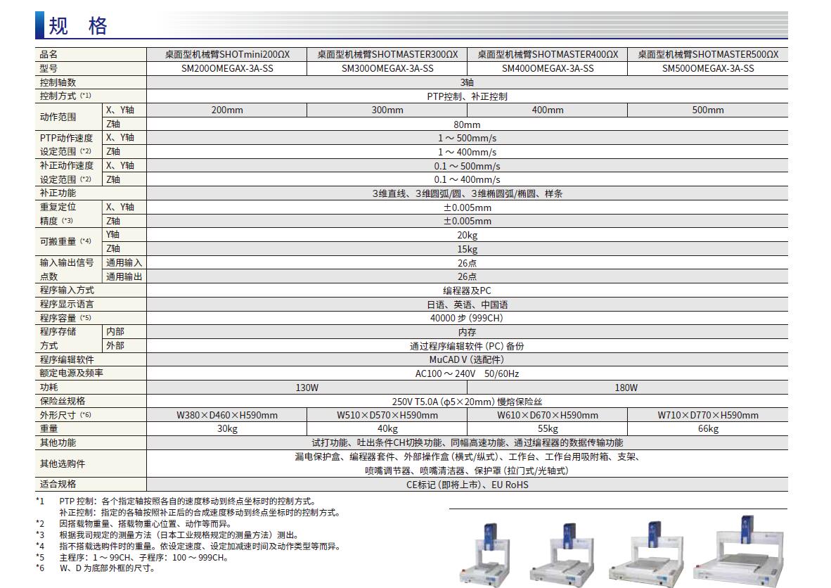 高精度&高剛性桌面型機械臂-規(guī)格.jpg